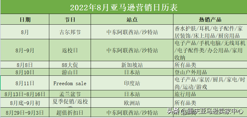 2022亚马逊全年营销日历&热销产品 第9张