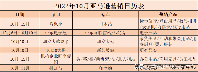 2022亚马逊全年营销日历&热销产品 第11张