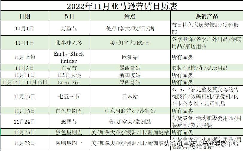 2022亚马逊全年营销日历&热销产品 第12张