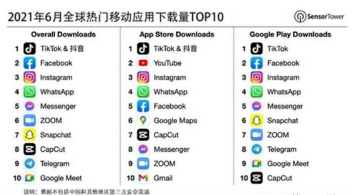 ​什么是Tiktok shop?Tiktok的优势是什么?什么样的人适合做Tiktok小店?英国店和东南亚店又有何不同? 第1张