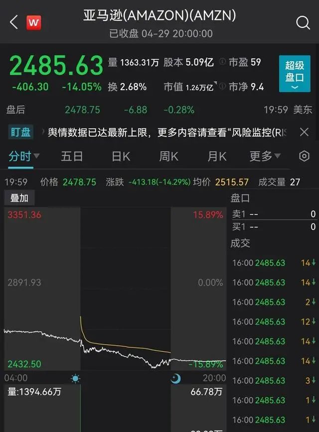逃离亚马逊?字节+京东+阿里正 逃离亚马逊?字节+京东+阿里正