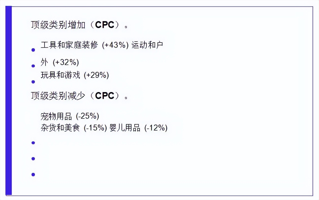 借助亚马逊各类目CPC广告报告调整策略以实现效率提升和业务增长 第3张