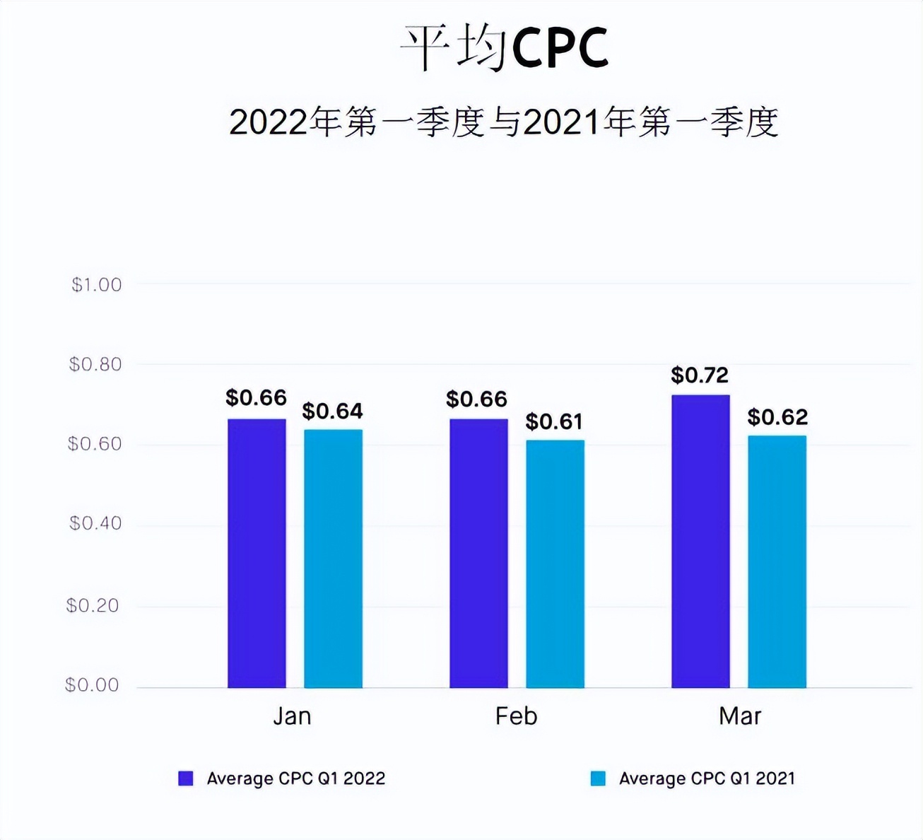 借助亚马逊各类目CPC广告报告调整策略以实现效率提升和业务增长 第5张