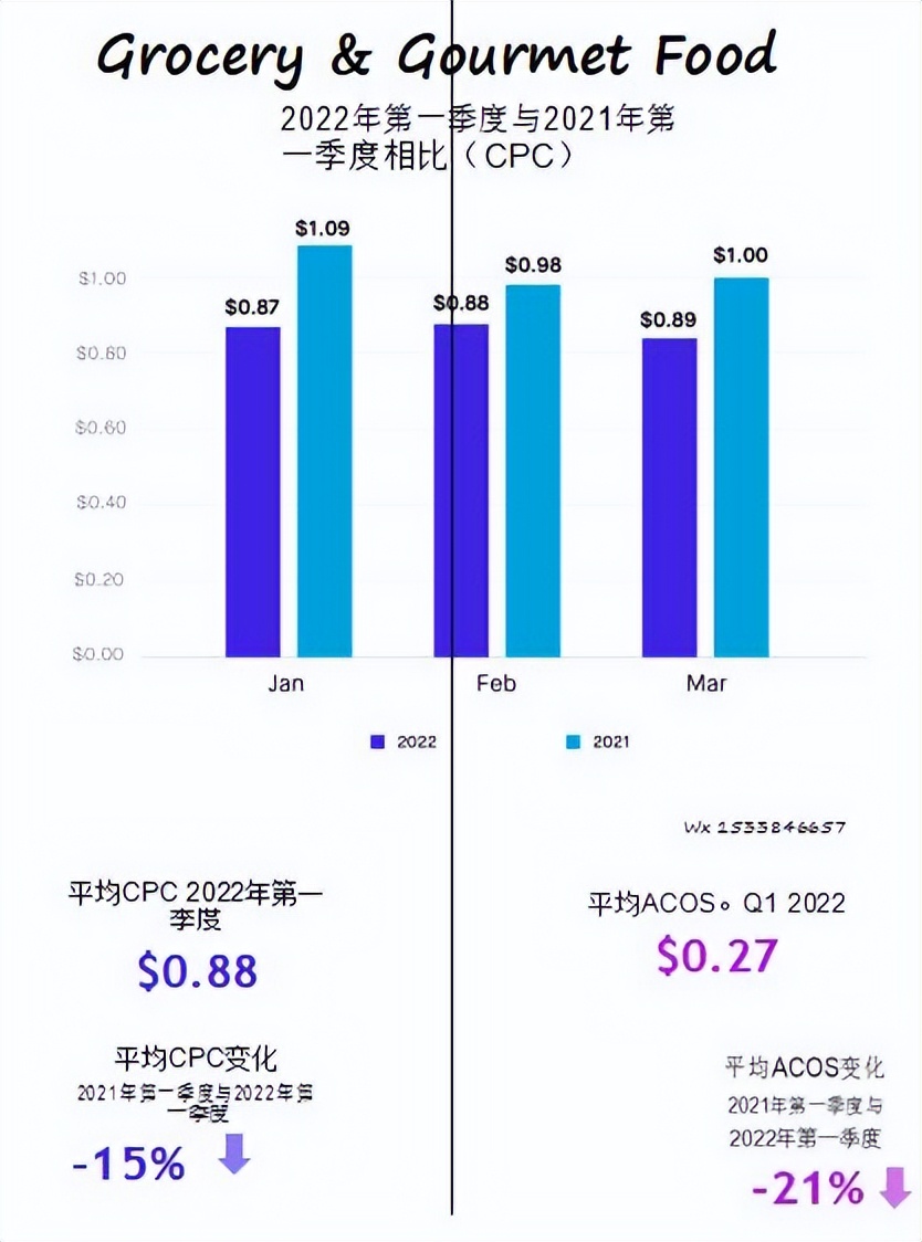借助亚马逊各类目CPC广告报告调整策略以实现效率提升和业务增长 第13张