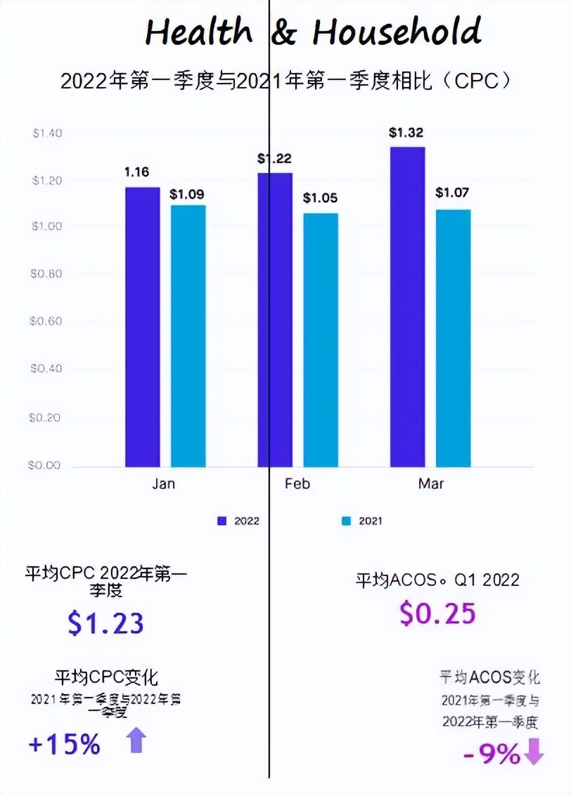 借助亚马逊各类目CPC广告报告调整策略以实现效率提升和业务增长 第14张