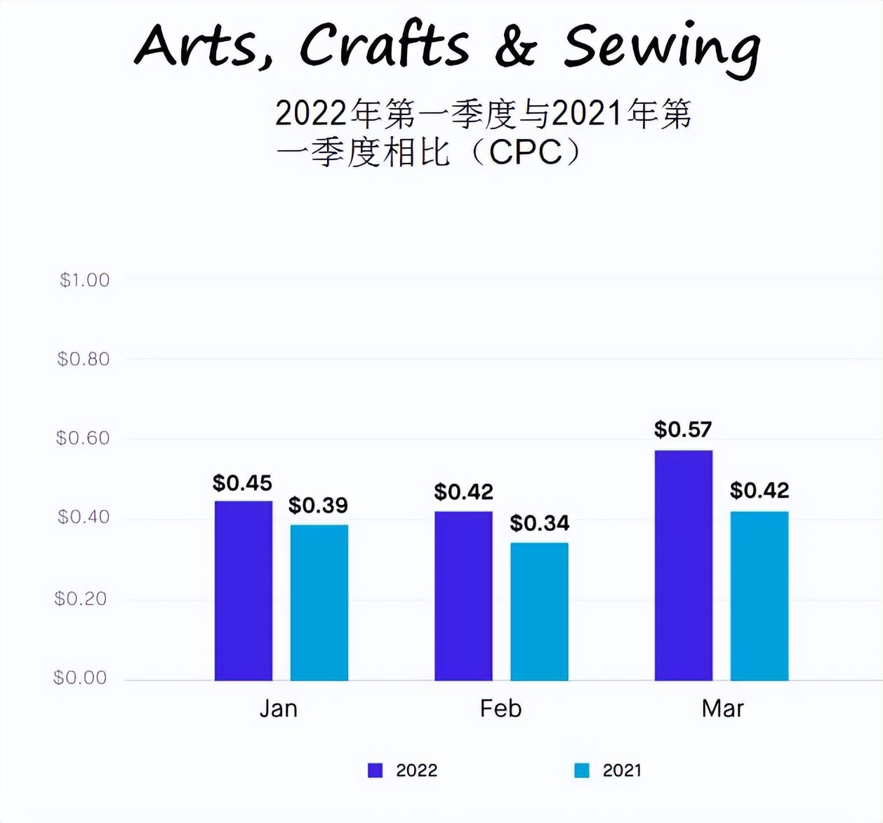 借助亚马逊各类目CPC广告报告调整策略以实现效率提升和业务增长 第7张