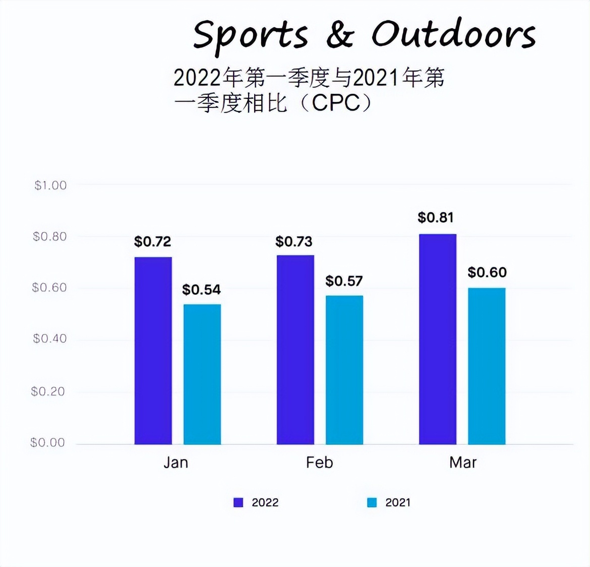 借助亚马逊各类目CPC广告报告调整策略以实现效率提升和业务增长 第19张