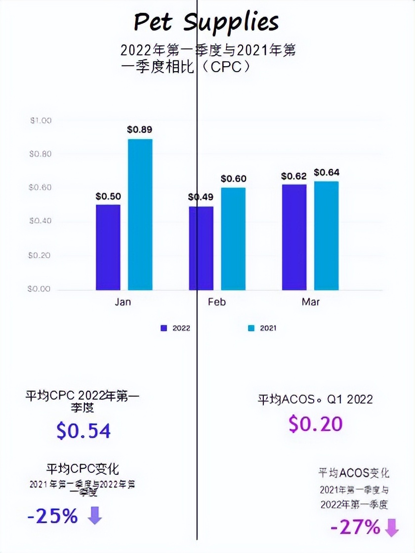 借助亚马逊各类目CPC广告报告调整策略以实现效率提升和业务增长 第18张