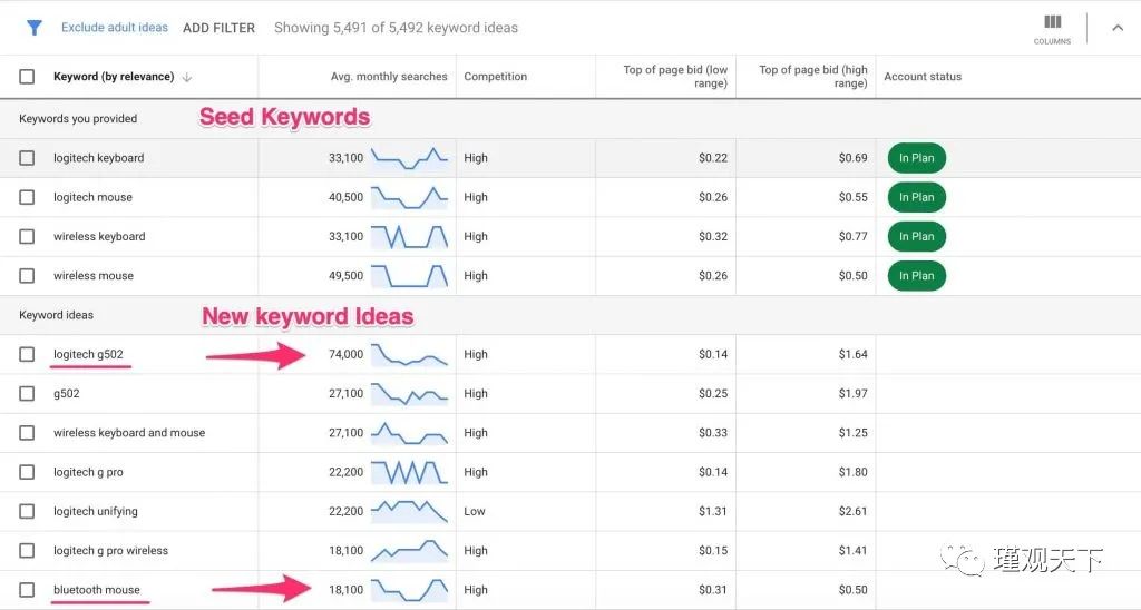 亚马逊SEO终极指南(三) 第10张 亚马逊SEO终极指南(三) 第10张