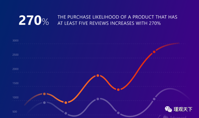 亚马逊SEO终极指南(三) 第2张 亚马逊SEO终极指南(三) 第2张