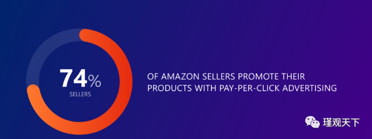 亚马逊SEO终极指南(三) 第4张 亚马逊SEO终极指南(三) 第4张