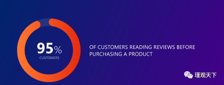 亚马逊SEO终极指南(三) 第1张 亚马逊SEO终极指南(三) 第1张