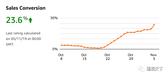 亚马逊SEO终极指南(三) 第13张 亚马逊SEO终极指南(三) 第13张