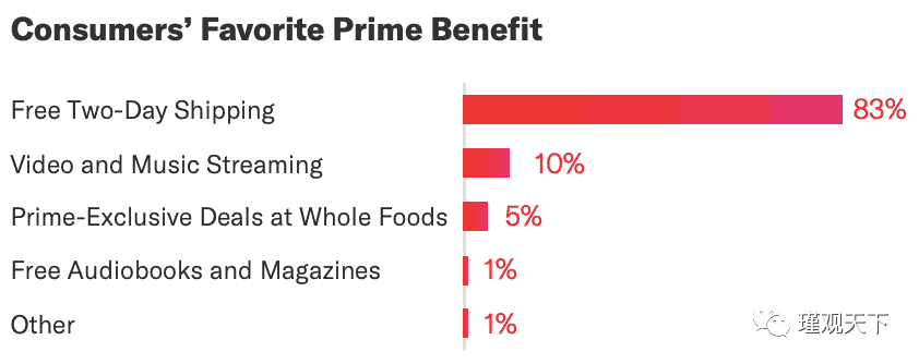 亚马逊SEO终极指南(三) 第6张 亚马逊SEO终极指南(三) 第6张