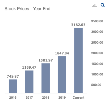 亚马逊飞轮理论是什么以及如何将其应用于您自己的业务 第4张 亚马逊飞轮理论是什么以及如何将其应用于您自己的业务 第4张