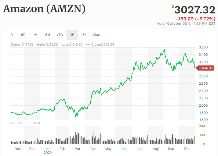 从 A 到 Z:Amazon的完整历史 第4张 从 A 到 Z:Amazon的完整历史 第4张