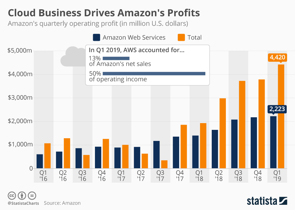 从 A 到 Z:Amazon的完整历史 第6张 从 A 到 Z:Amazon的完整历史 第6张