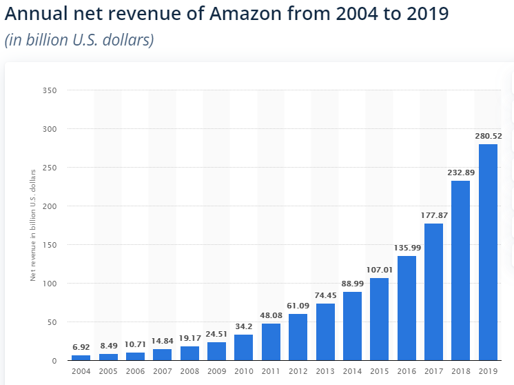 从 A 到 Z:Amazon的完整历史 第9张 从 A 到 Z:Amazon的完整历史 第9张