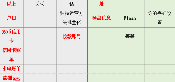 无端被关联将封号！亚马逊再现新型账号关联因素？ 第4张