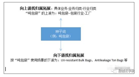 运营攻略丨教你出海搜索引擎如何优化—Google关键词 第4张