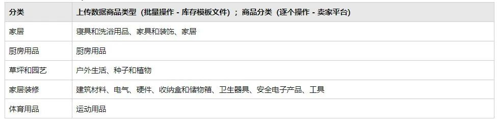 跨境卖家注意了!5月19日起,这类商品将严禁在亚马逊平台上售卖! 第3张 跨境卖家注意了!5月19日起,这类商品将严禁在亚马逊平台上售卖! 第3张