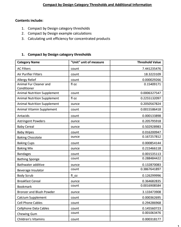 亚马逊Climate Pledge Friendly计划是什么意思？怎么参与该计划？ 第6张
