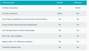 Shopify 与亚马逊有什么区别?哪个平台比较好 第5张 Shopify 与亚马逊有什么区别?哪个平台比较好 第5张