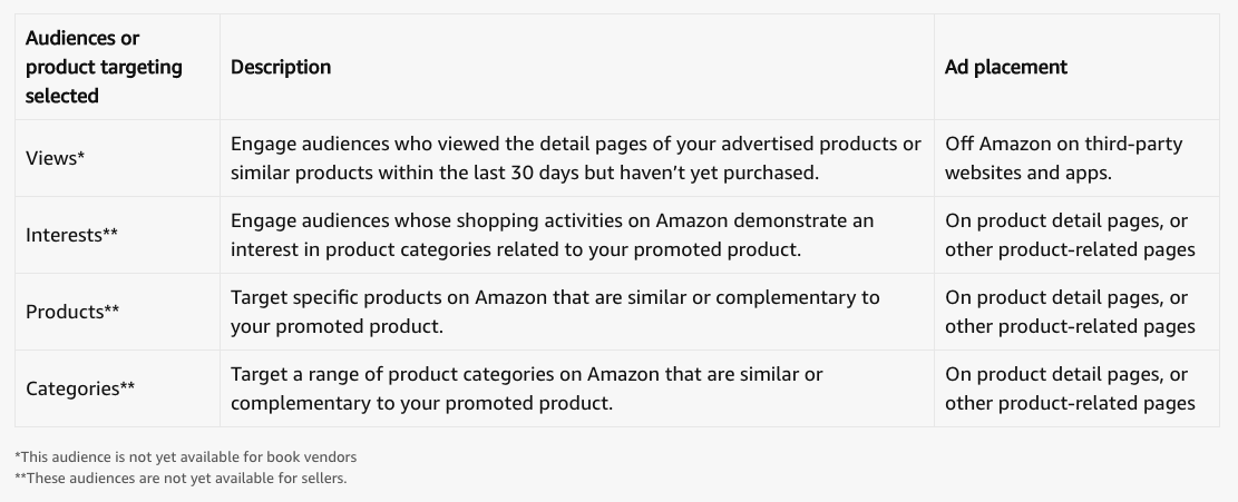 亚马逊展示型广告是什么？怎么创建？如何使用？ 第3张
