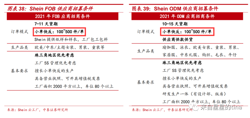 最佳实践和匹配：五大维度详解SHEIN的“柔性供应链” 第10张