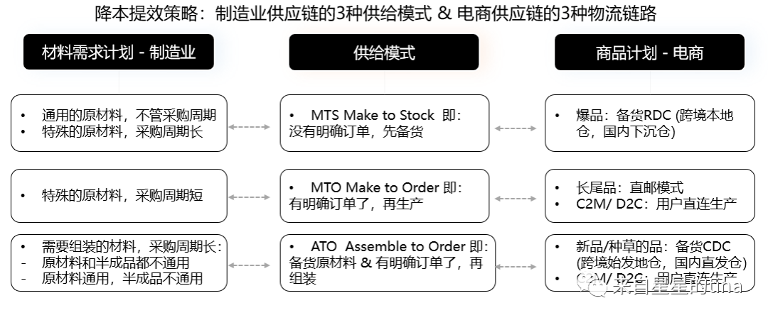 最佳实践和匹配：五大维度详解SHEIN的“柔性供应链” 第12张