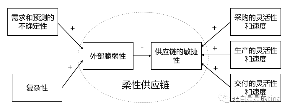 最佳实践和匹配：五大维度详解SHEIN的“柔性供应链” 第7张