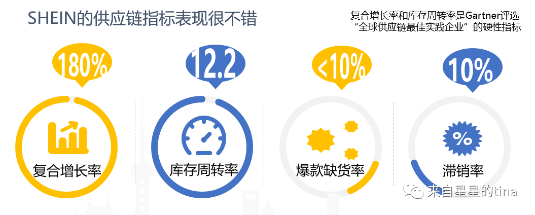 最佳实践和匹配：五大维度详解SHEIN的“柔性供应链” 第5张