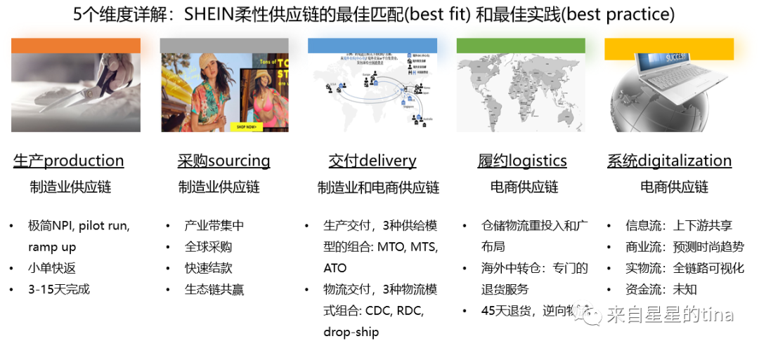 最佳实践和匹配：五大维度详解SHEIN的“柔性供应链” 第8张