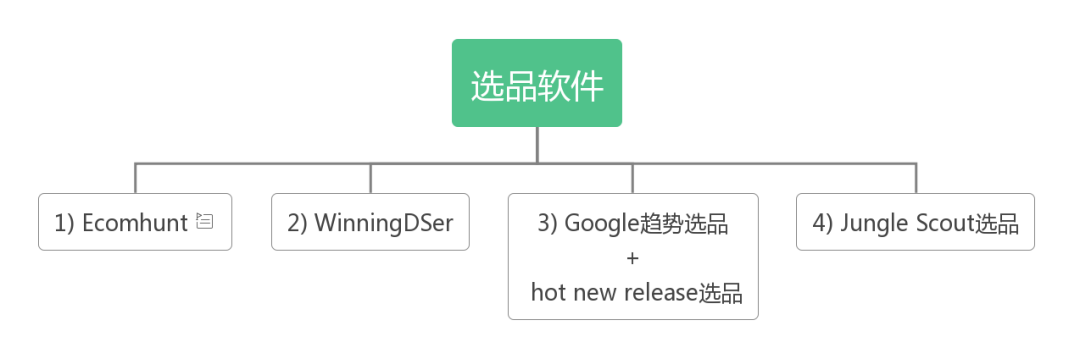 跨境电商独立站新品怎么推广,这一招教给你 第1张 跨境电商独立站新品怎么推广,这一招教给你 第1张