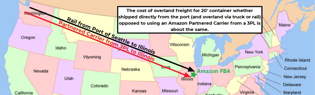2022年如何将整箱（FCL）从中国直接运送到亚马逊FBA 第2张