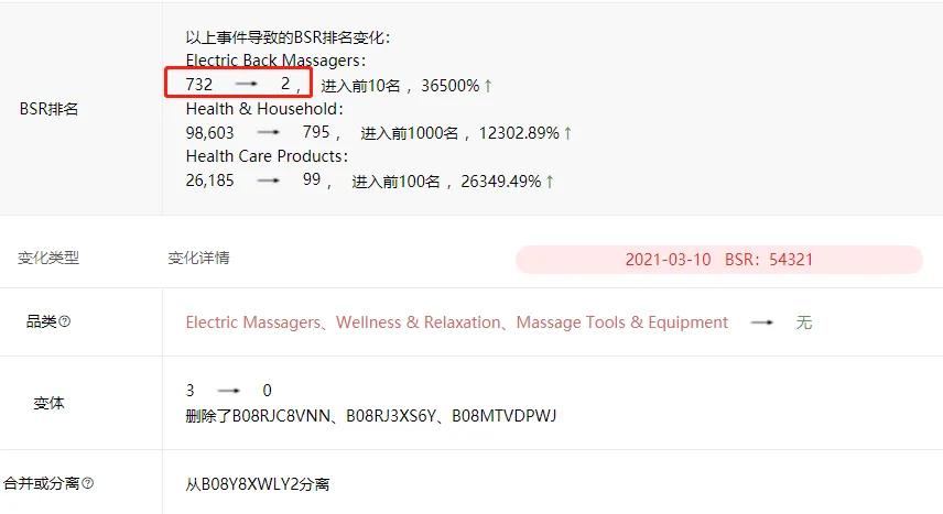 疯狂的亚马逊3c卖家、新品月销200万美金的作死操作 第7张