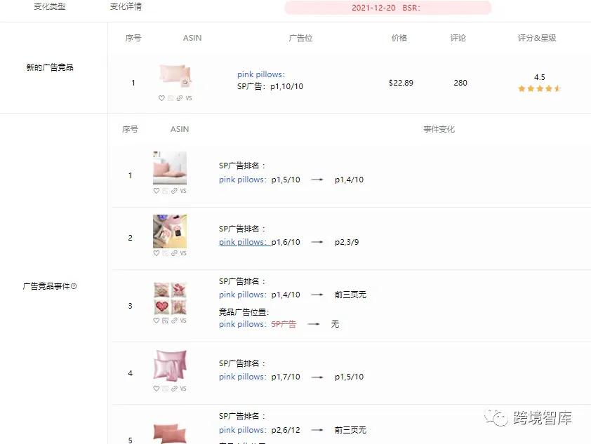 亚马逊卖家运营不够，选品来凑？来看看新品200单的佛系运营产品 第9张