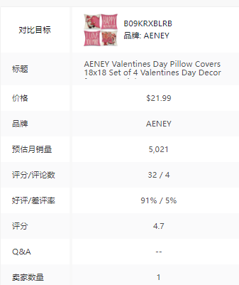 亚马逊卖家运营不够，选品来凑？来看看新品200单的佛系运营产品 第6张