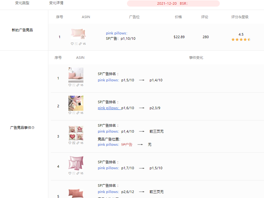 亚马逊卖家运营不够，选品来凑？来看看新品200单的佛系运营产品 第8张