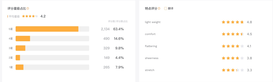 亚马逊卖家如何找寻访客关心的问题，并布局到QA页面去？ 第2张
