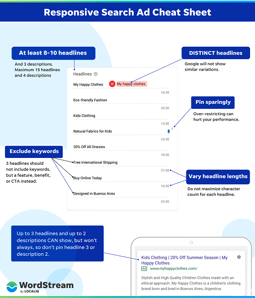 2022 年完美 Google Ads 帐户结构指南 第4张