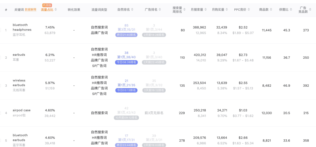 深度剖析亚马逊大卖的推广节奏(26w条评论) 第11张 深度剖析亚马逊大卖的推广节奏(26w条评论) 第11张