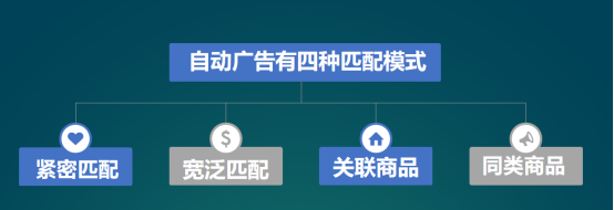 亚马逊自动广告新品期打法 第1张