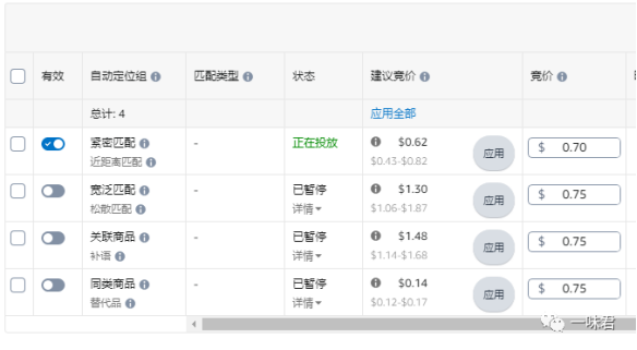 亚马逊自动广告新品期打法 第2张
