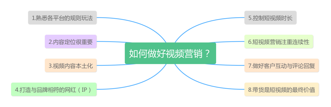 跨境电商独立站，如何利用视频营销进行引流？ 第2张