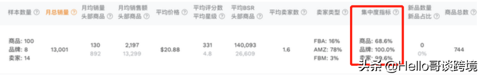 亚马逊同质化选品：个人新手卖家如何选出热卖产品？ 第2张