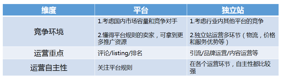 做好独立站运营，掌握这4点？ 第3张