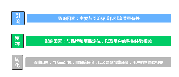 做好独立站运营，掌握这4点？ 第1张