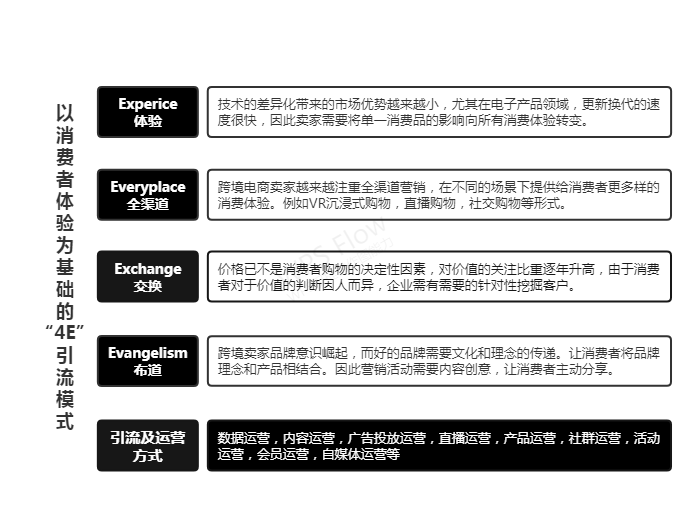 做好独立站运营，掌握这4点？ 第4张