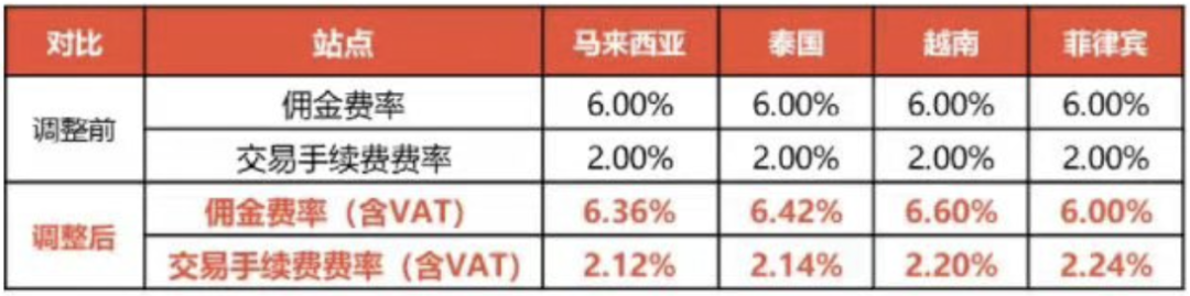 Shopee政策更新：内贸卖家入驻首站新增马来西亚、菲律宾；亚马逊墨西哥站公布Hot Sale大促热销榜单 第1张